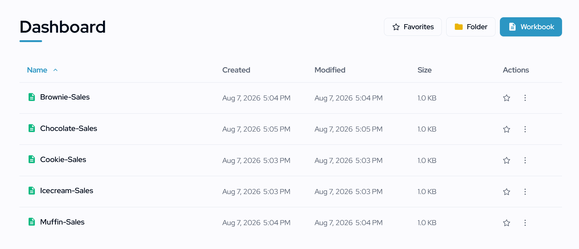 TelAIscope dashboard with forecasting workbooks and projects