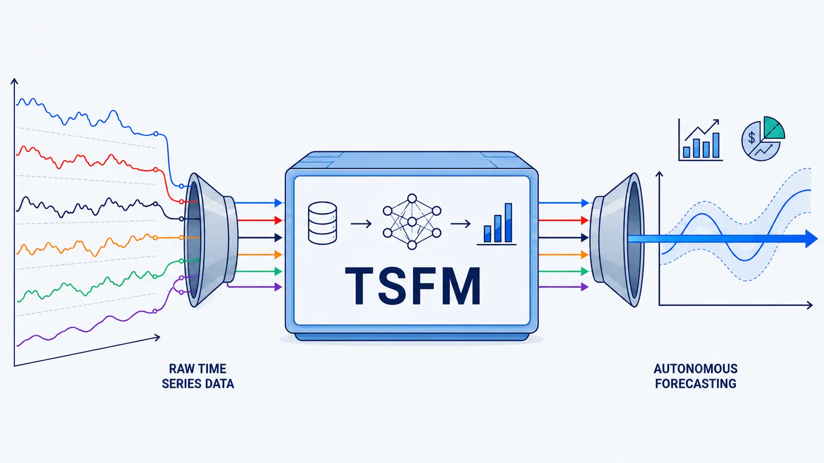 TelAIscope forecasting approach from time-series data to a reviewed result